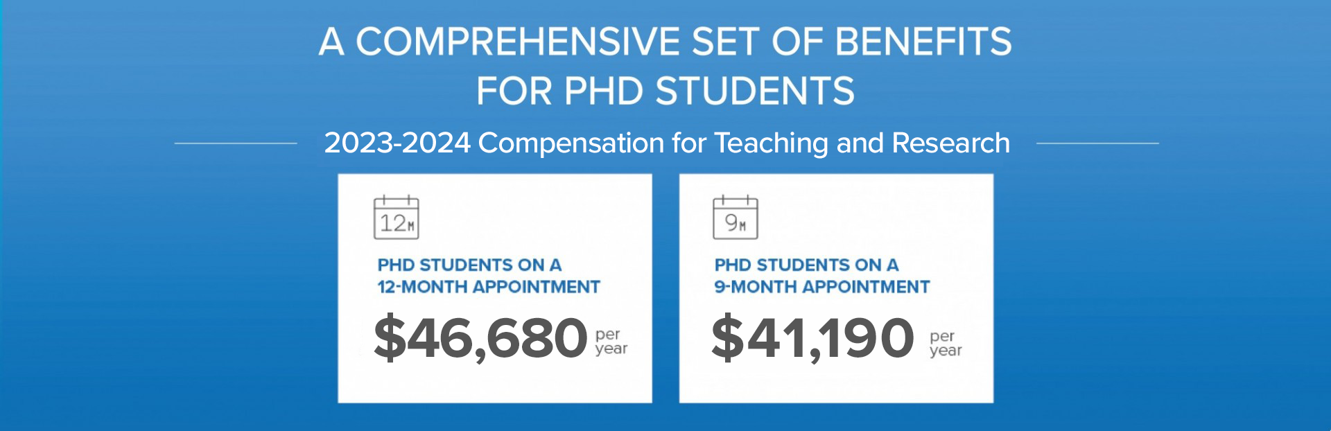 A Comprehensive Set of Benefits for PhD Students 2023-2024 Compensation for Teaching and Research PhD Students on a 12-Month Appointment $41,190 per year; PhD Students on a 9-Month Appointment