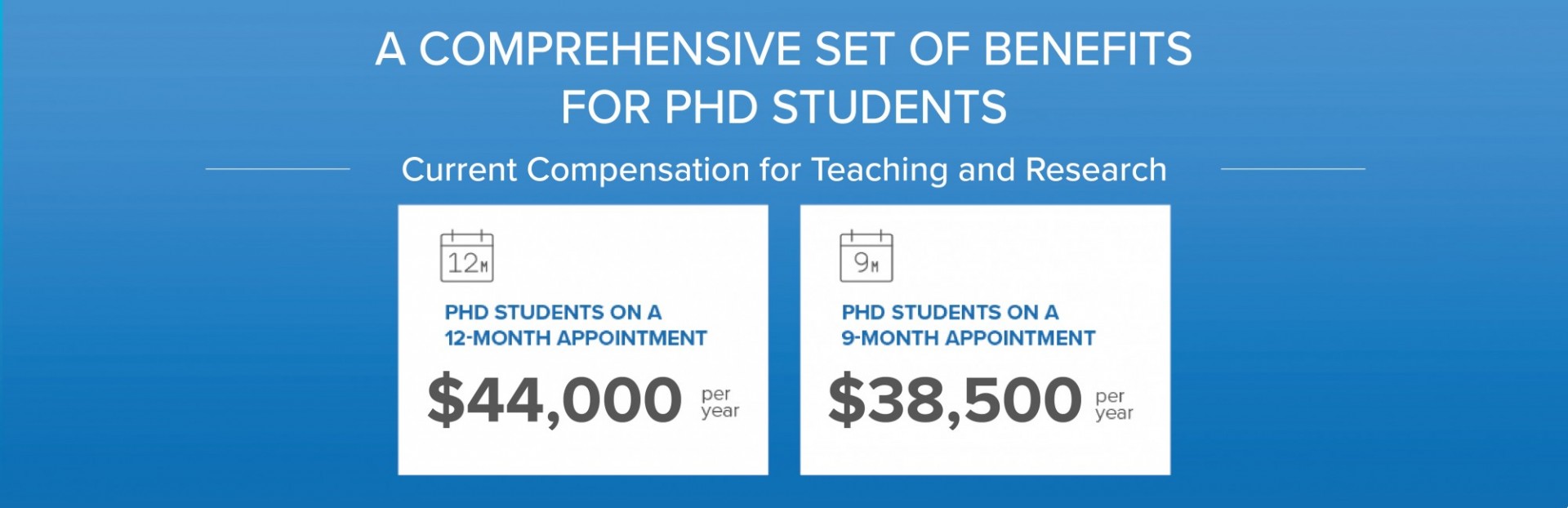 A comprehensive set of benefits for PhD students: PHD students on 12-month appointment, $44,000 per year; PHD students on 9-month appointment, $38,500 per year